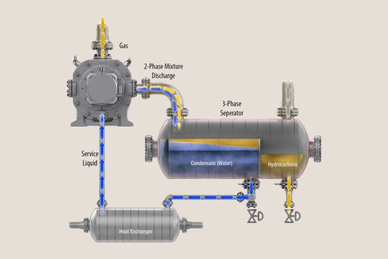 Three-Phase Seperation for Recovery of Hydrocarbons